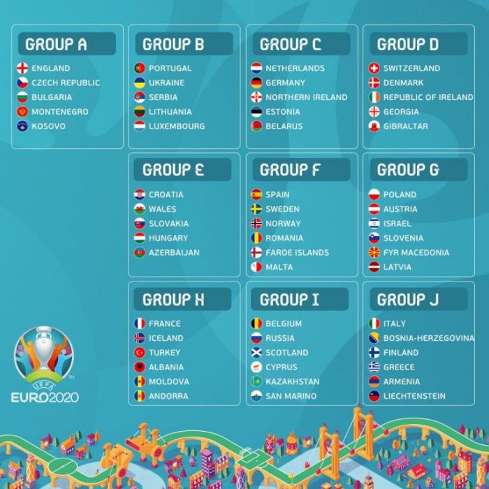 Uefa qualifying draw qualifiers spielplan tickets qualifikation europameisterschaft dates qualification standings wallpapercave