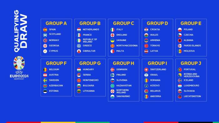 Hasil Kualifikasi Euro 2024: Inggris dan Italia Imbang