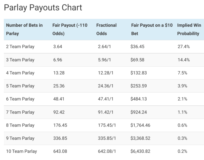 Situs Bola Parlay 2 Tim