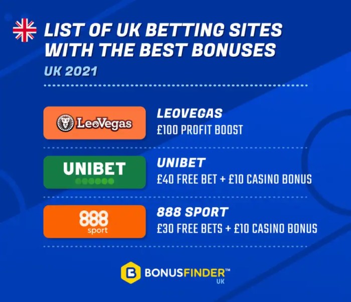 Situs Judi Bola Yang Banyak Bonus