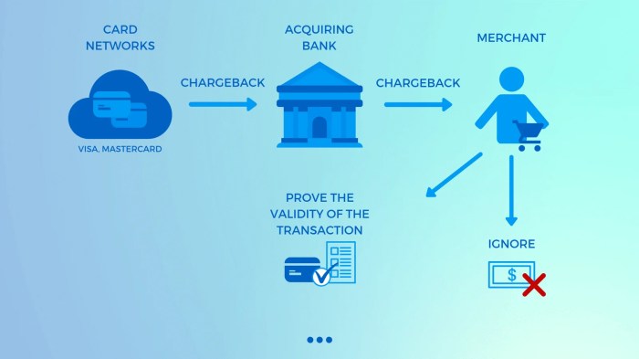 Cara Mengembalikan Deposit Slot Yang Hilang